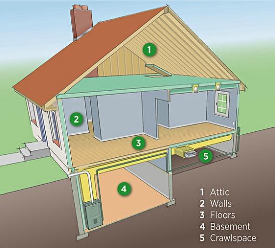 Is your home insulated Properly?